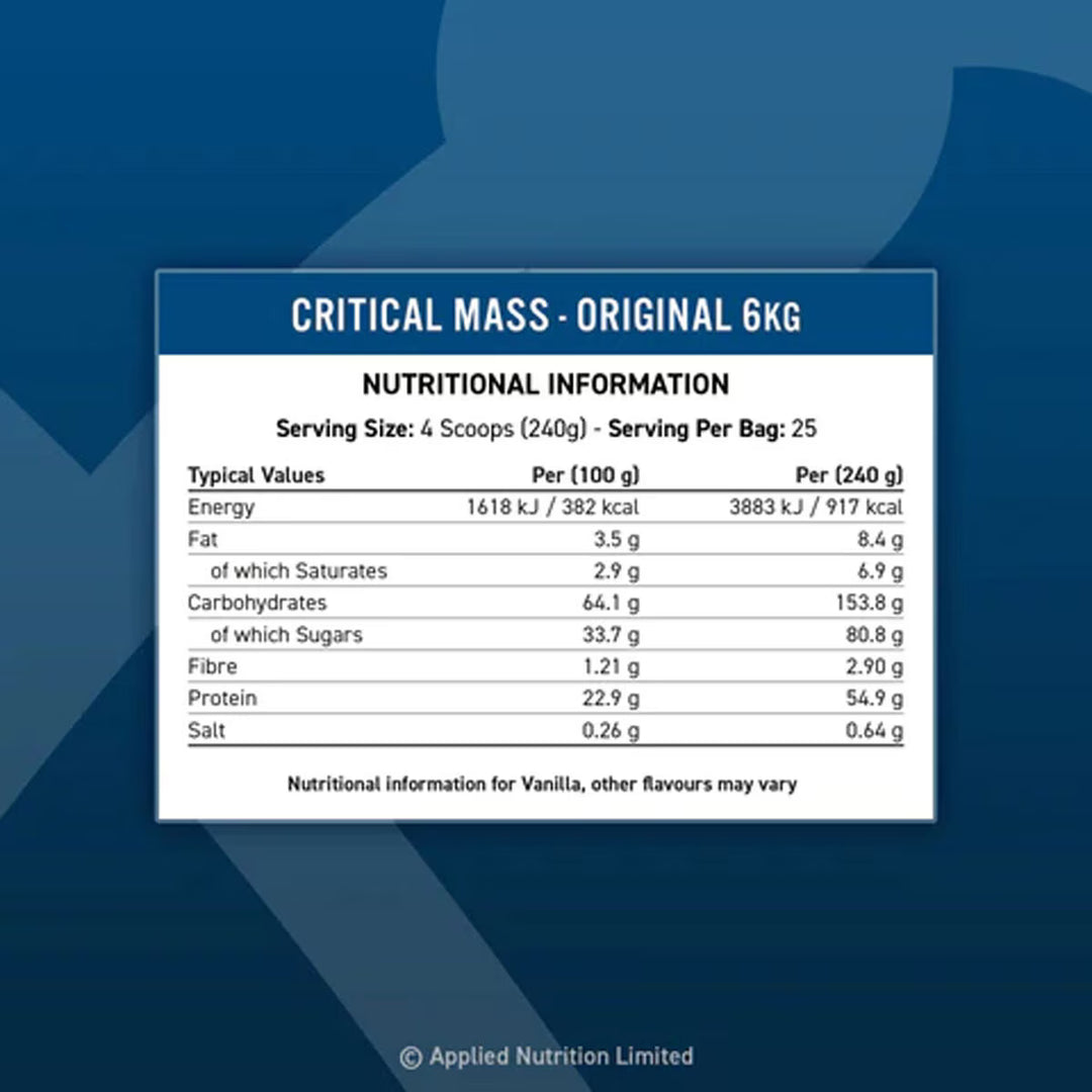 Applied Nutrition - Critical Mass - ORIGINAL - 6kg