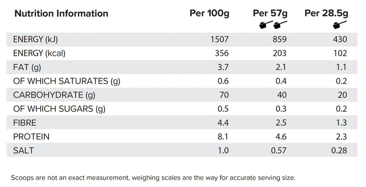HR labs - Cream Of Carbs - 2kg