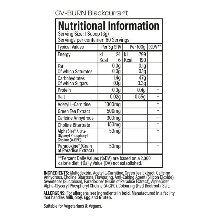 Trained By JP - CV Burn